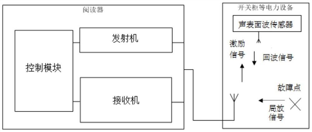 用于电力设备放电和发热缺陷检测的复合检测系统和方法