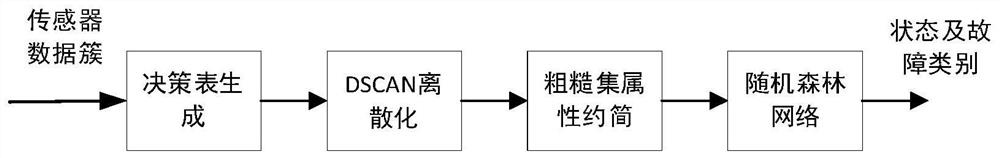 一种船舶区域配电电力系统短路故障诊断方法