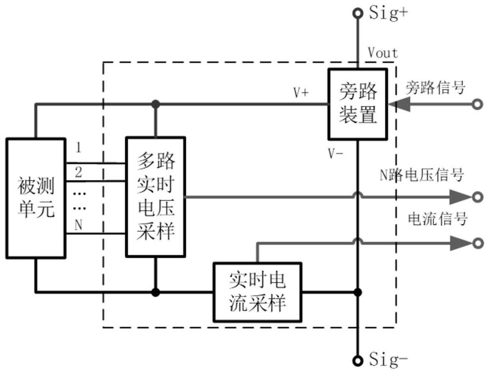 一种串联电源系统阻抗谱在线快速检测系统及检测方法