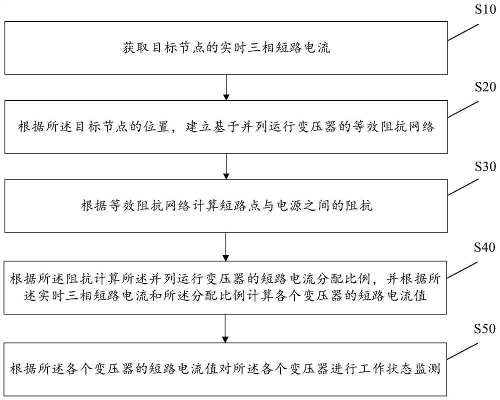 基于短路电流的变压器监测方法、装置及存储介质