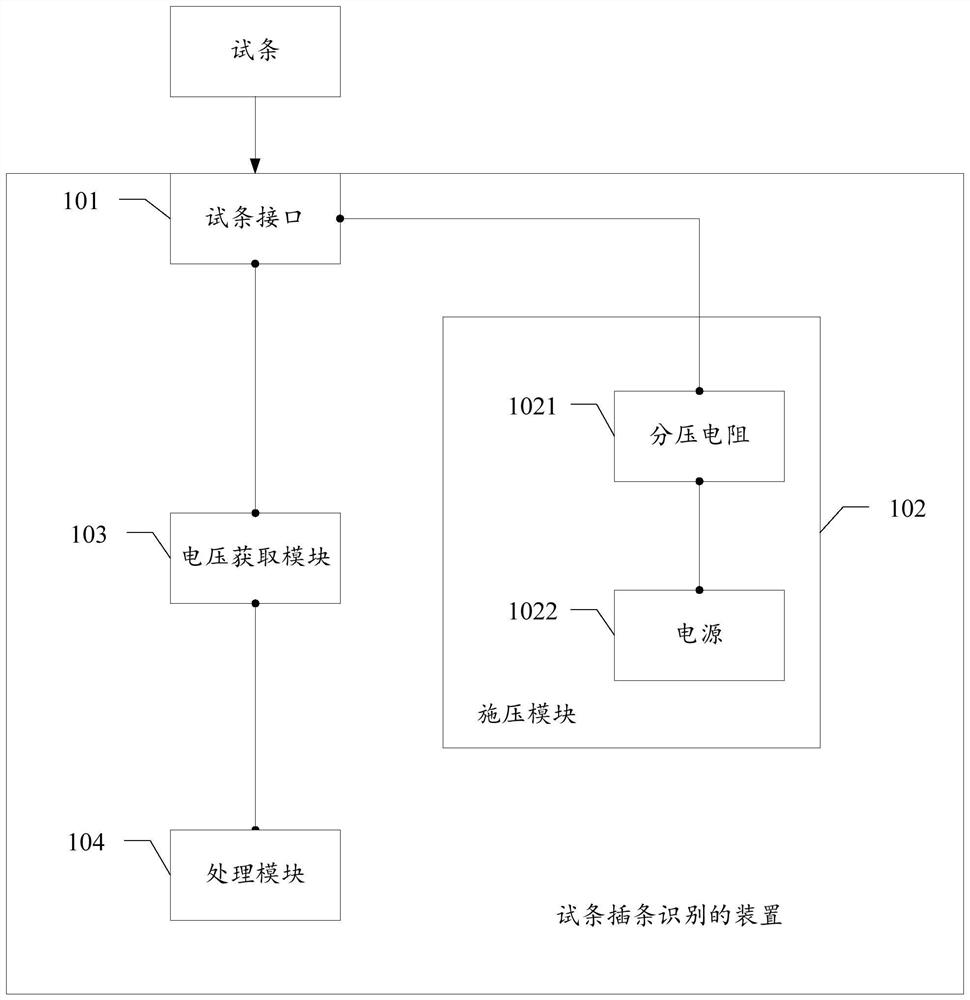 一种试条插条识别的装置、试条吸样判断的装置及其方法