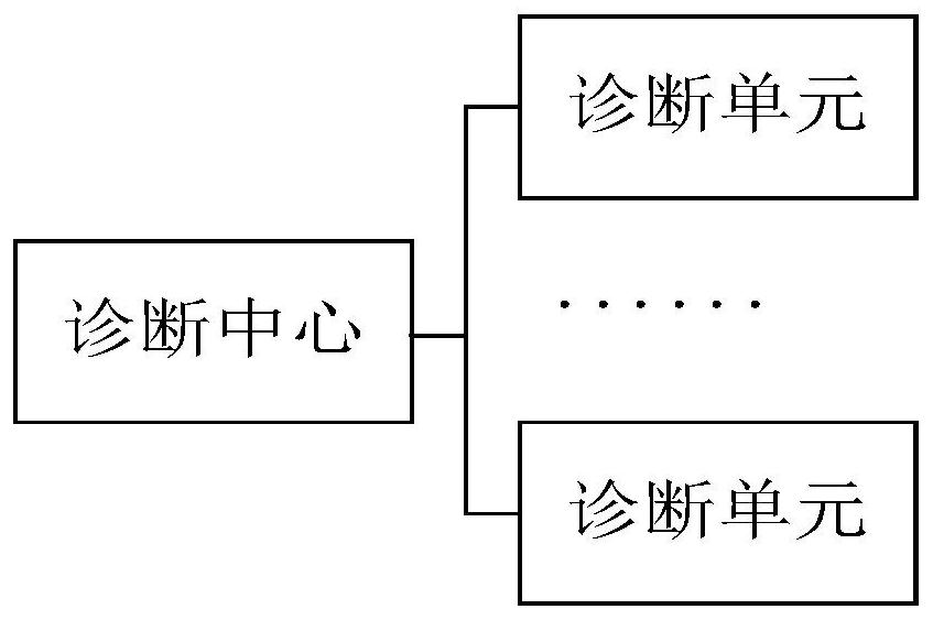 一种设备故障诊断系统及其诊断方法