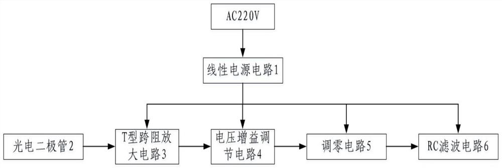 一种大气气溶胶颗粒物分类检测系统