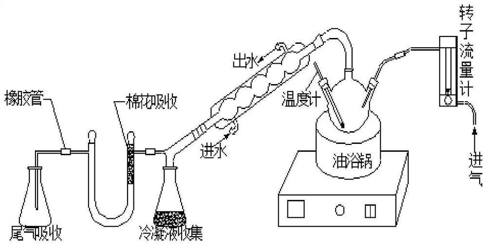 检测模拟高放废液蒸发浓缩过程中核素挥发比的方法