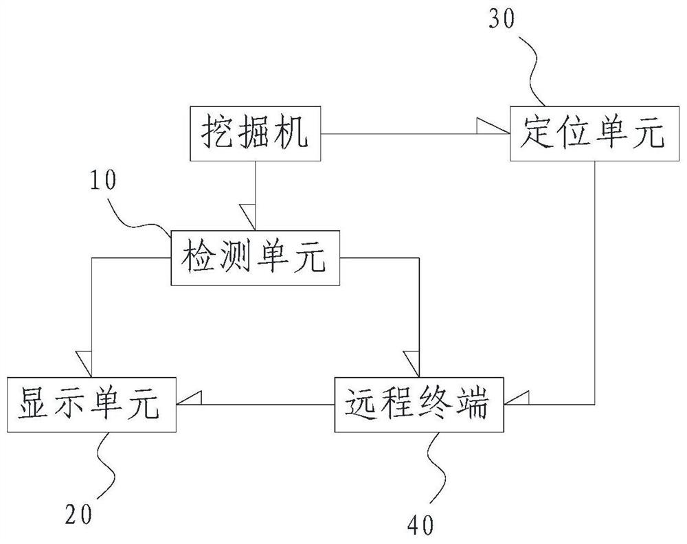 挖掘机故障诊断系统及诊断方法