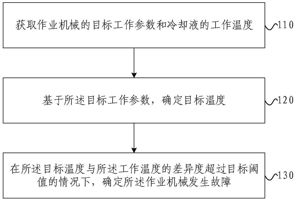 作业机械故障诊断方法、装置、作业机械和电子设备