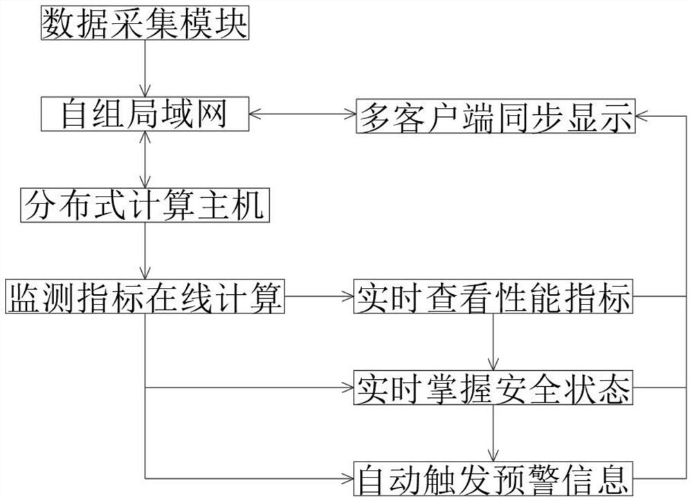 一种建筑幕墙实时健康评价及安全状态监测系统