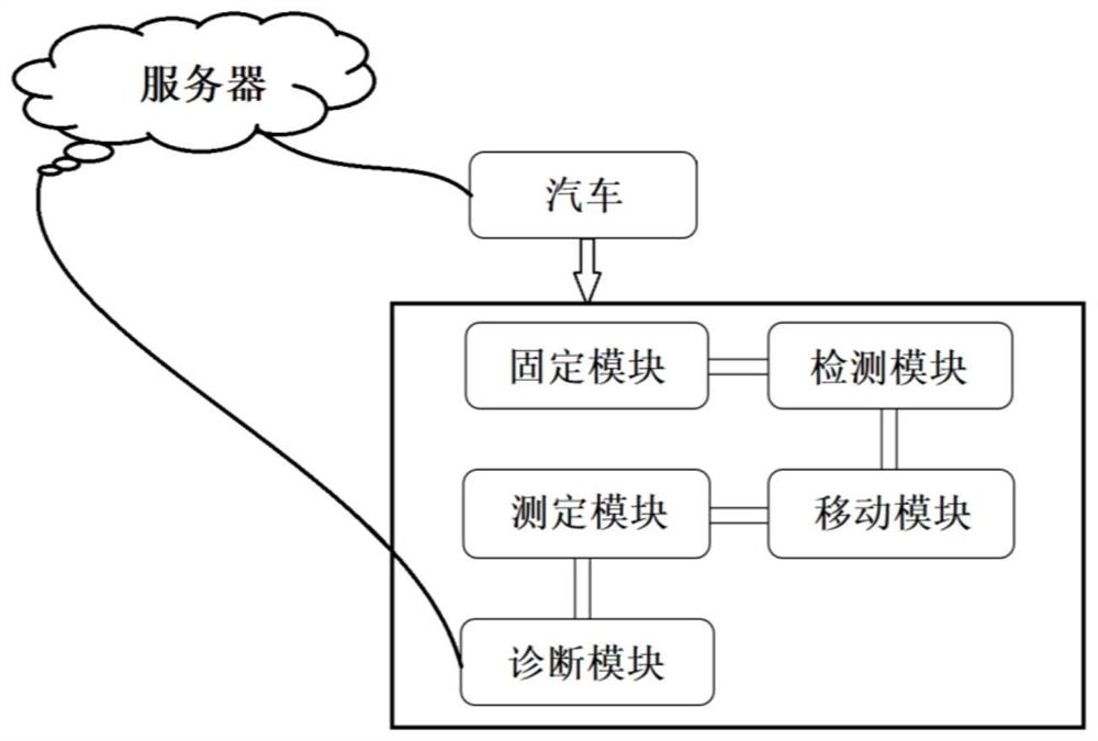 一种基于车联网的车辆稳定性和安全性诊断系统