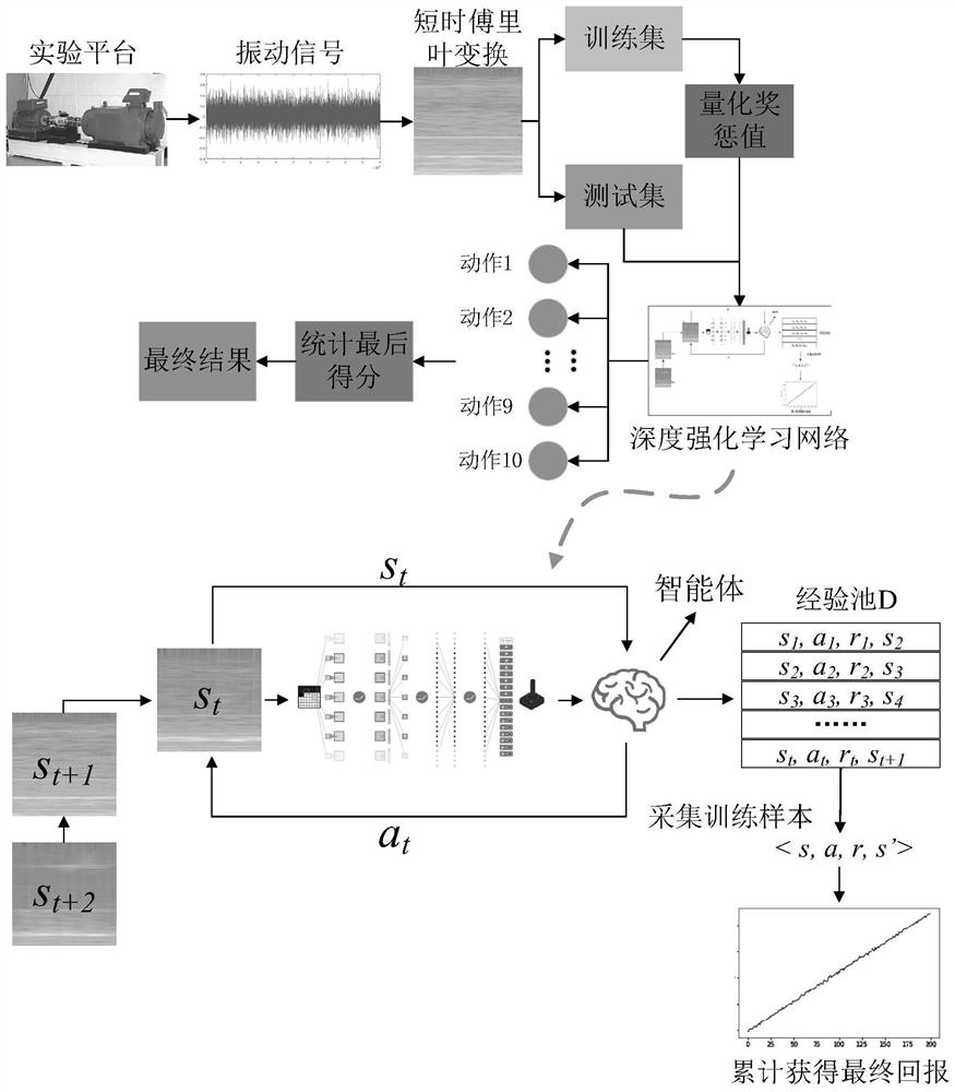 一种改进深度Q网络的滚动轴承故障诊断方法