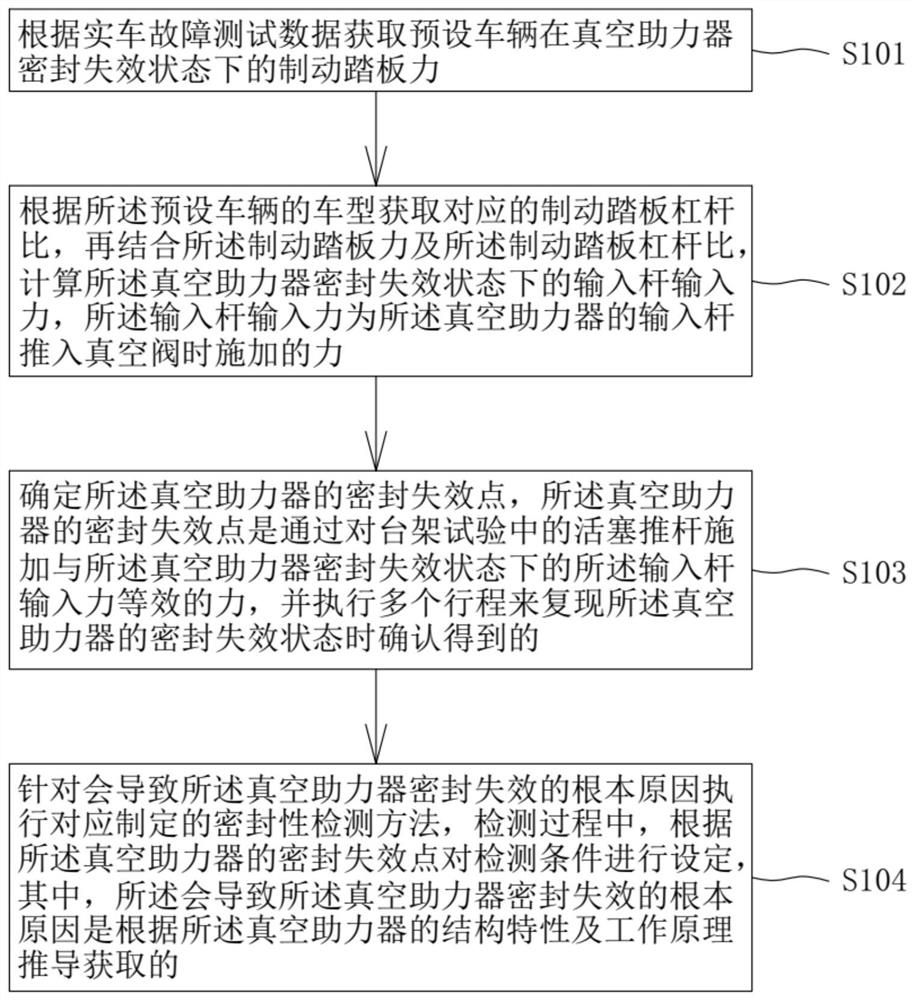 真空助力器的密封性检测方法及系统