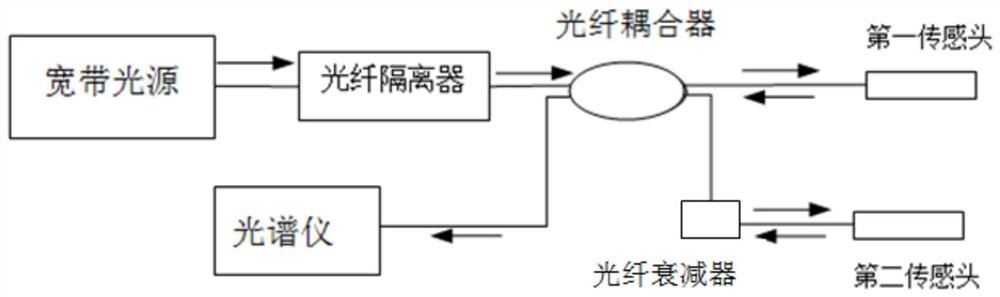 一种基于PDMS双腔并联的高灵敏度温度传感器