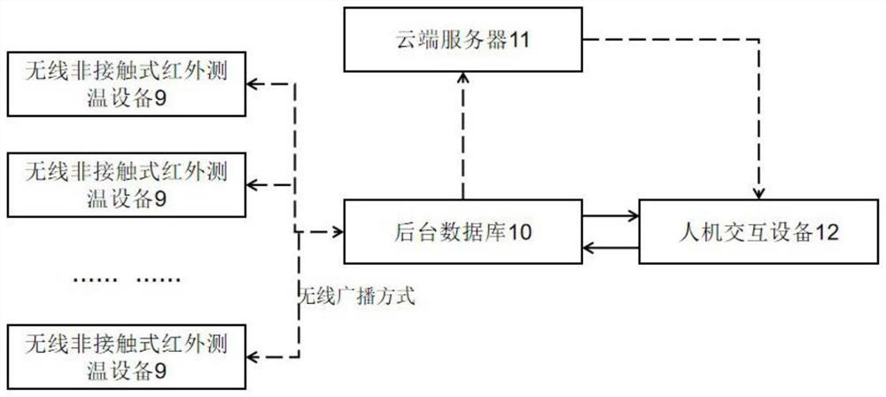 一种无线非接触式红外测温设备及智能化开关测温系统