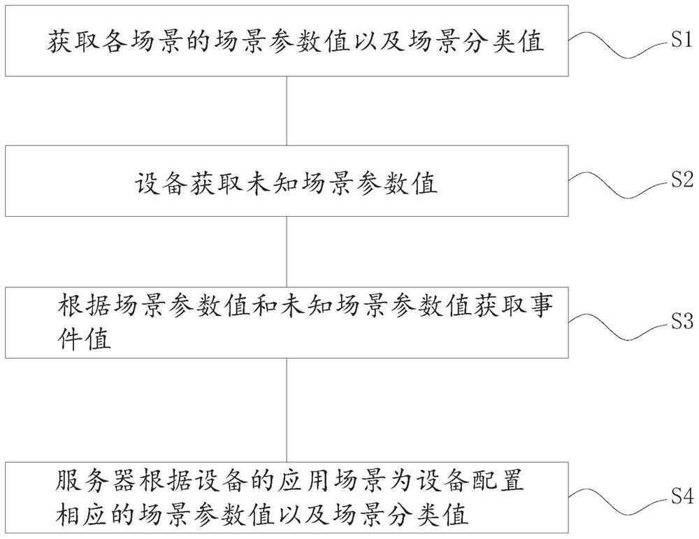 一种具有AI自学习算法的震动检测系统