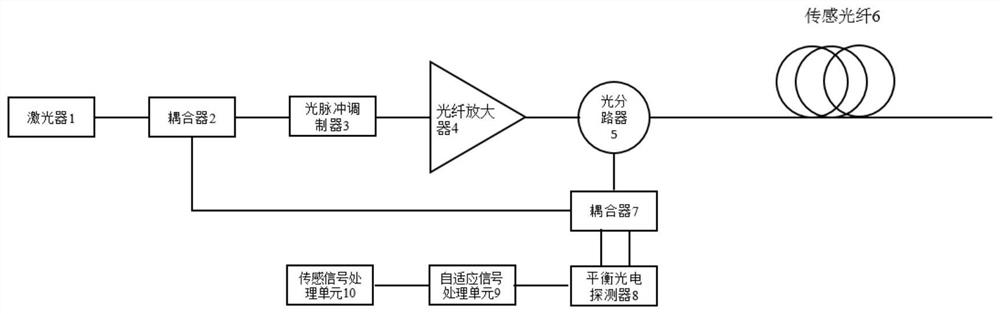 一种提升相位敏感光时域反射计传感距离的系统