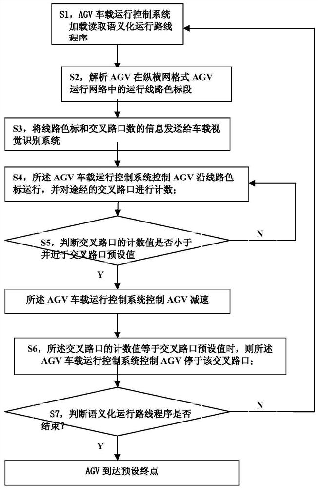 基于视觉识别技术的AGV多谱辨色循迹导航与形色定位方法