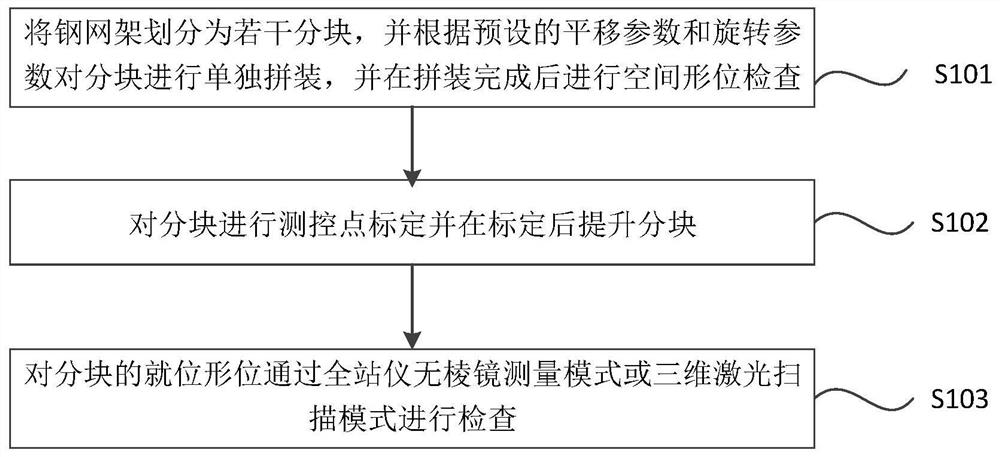 不规则自由曲面钢网架旋转提升安装测量方法及装置