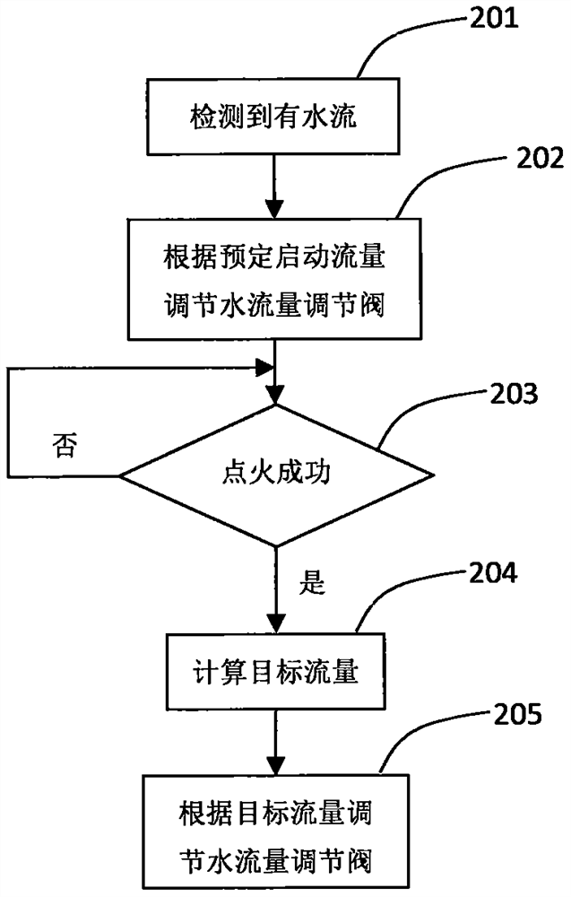 燃气热水设备及其水流量控制方法和可读存储介质