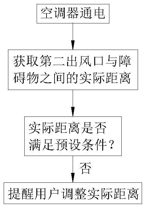 空调器及其控制方法和控制装置