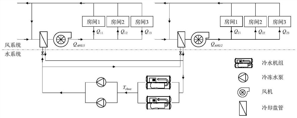 基于多智能体的中央空调系统层级分布式优化控制方法