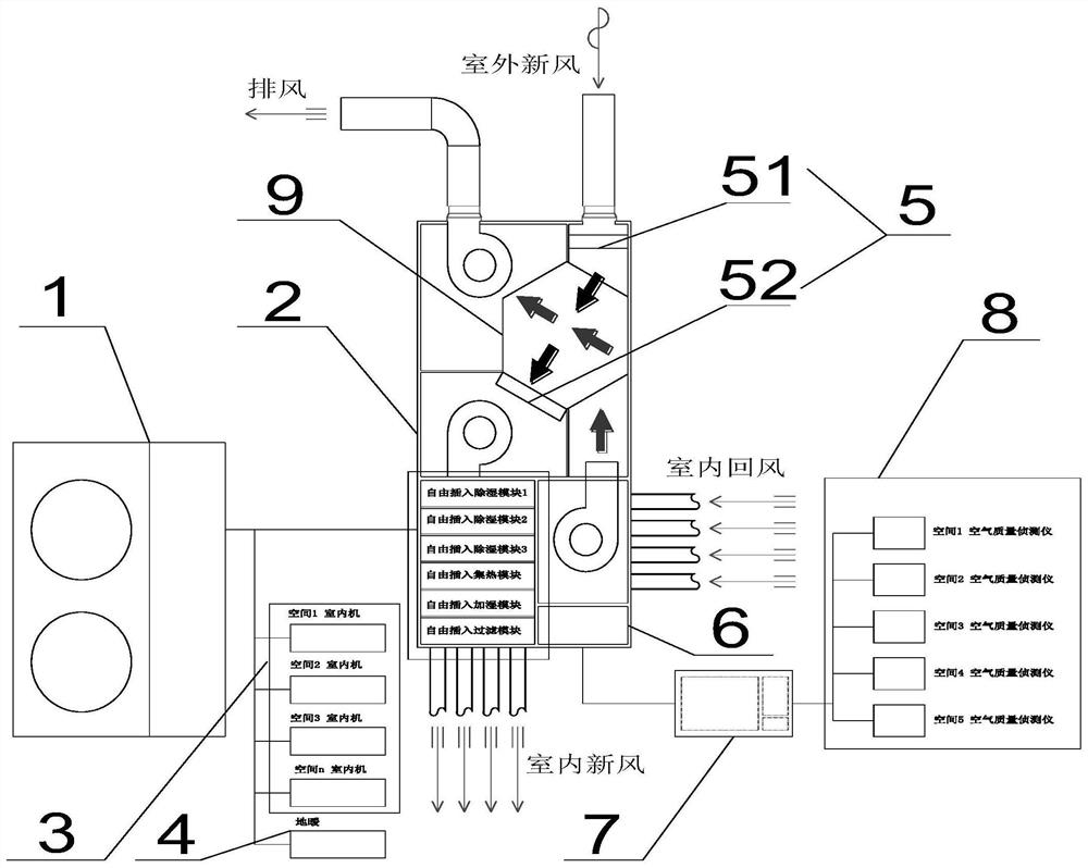 一种模块化形式的温湿度控制系统