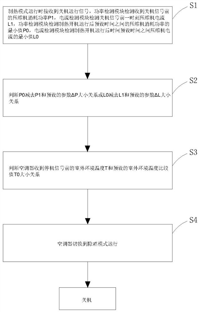 空调器除霜控制方法及空调器