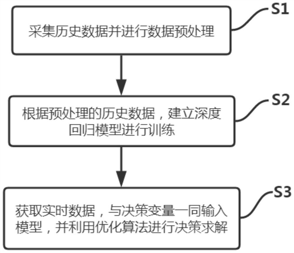 一种基于人工智能和优化算法的集中供热二次侧调控方法