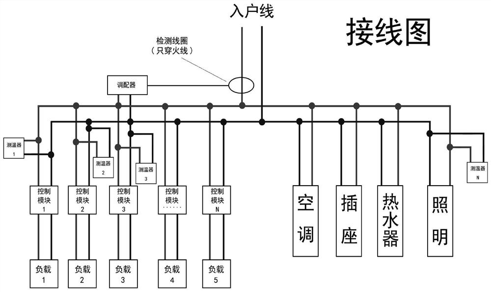 一种基于电力线载波通信的电采暖控制方法及系统