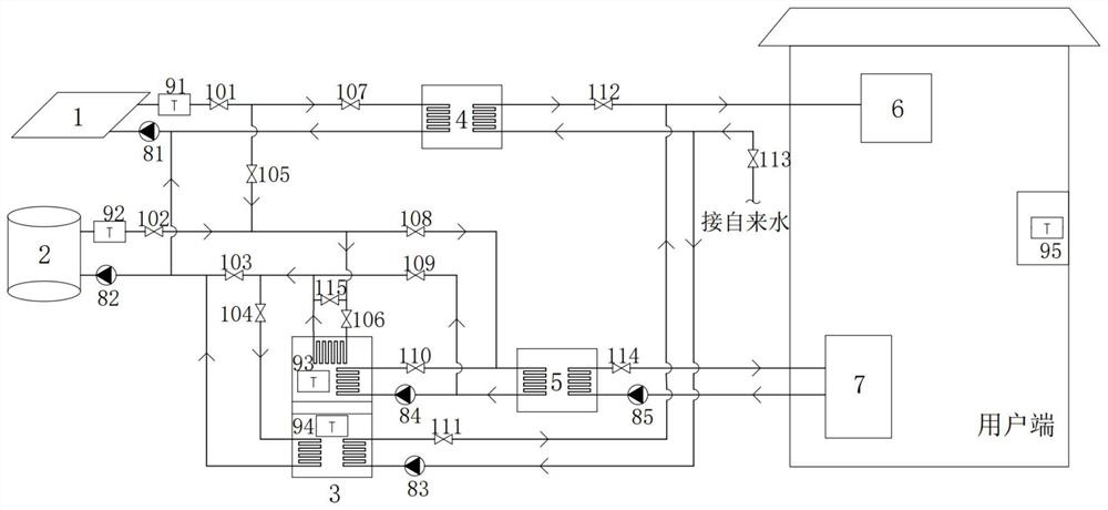 一种基于相变储能的太阳能耦合生物质村镇建筑供能系统