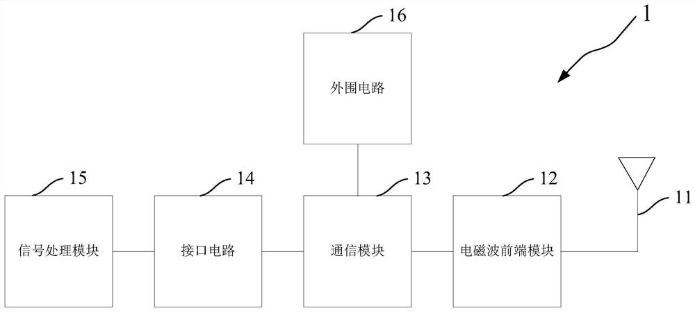 检测墙体中水管漏水的装置