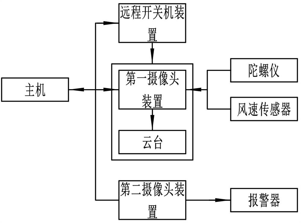 电力线路工程抱杆组塔综合监控设备