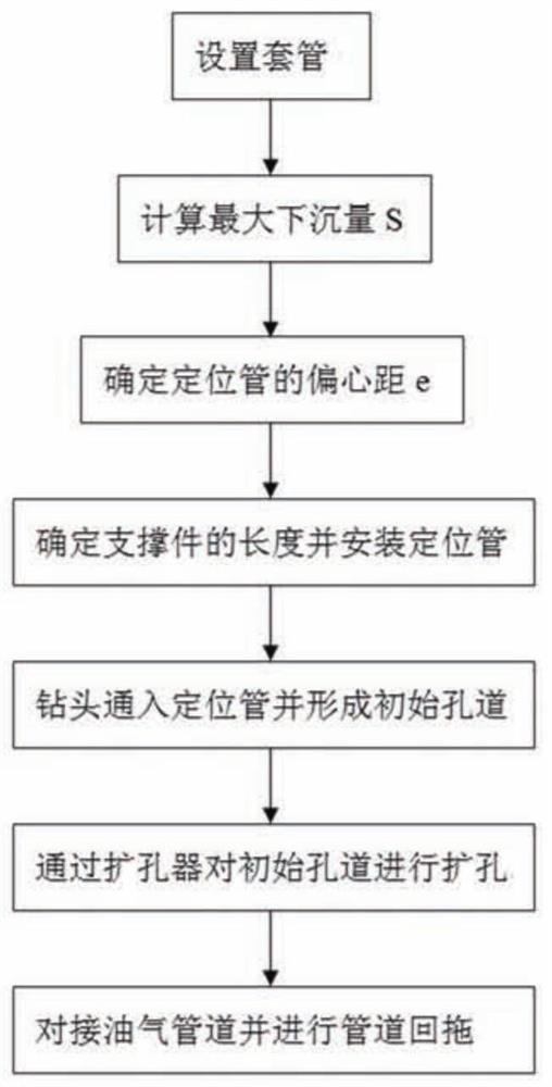 油气管道对接式拖管施工工艺及系统