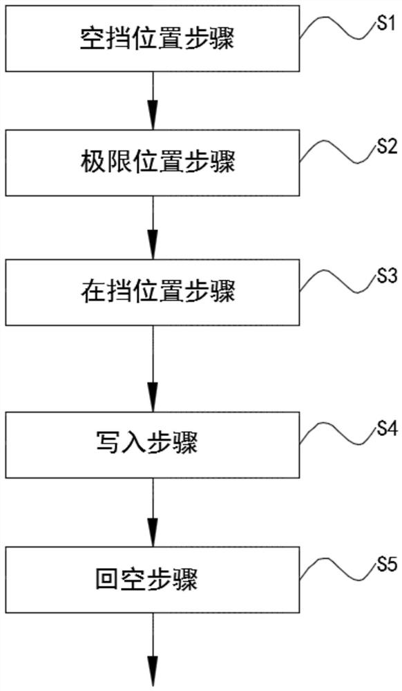 EOL拨叉位置自学习检测方法