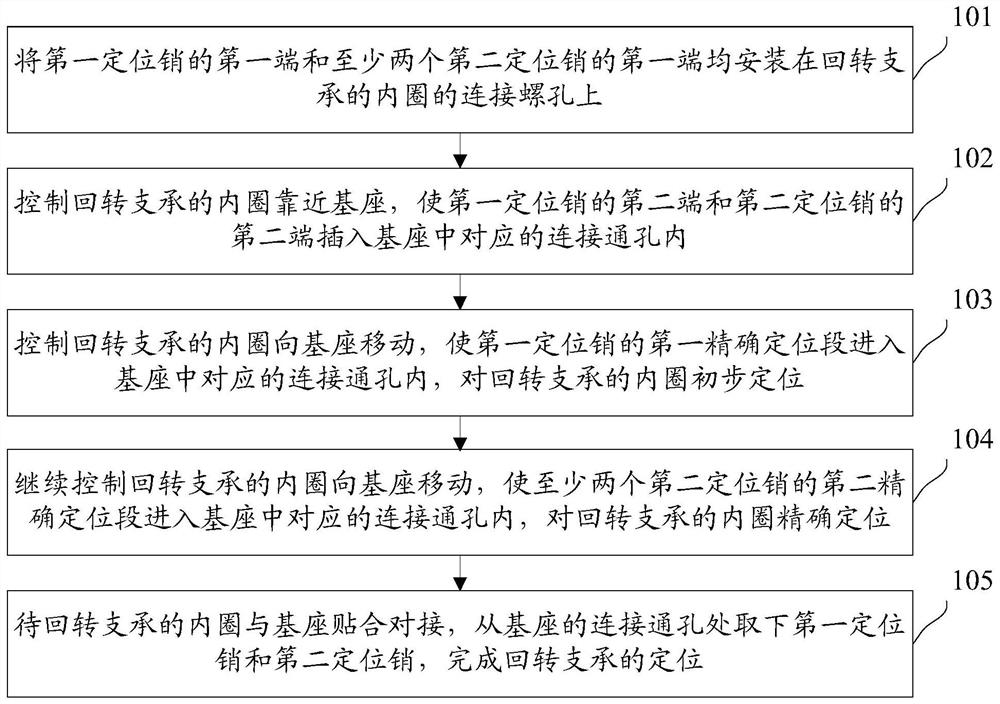 回转支承的定位方法