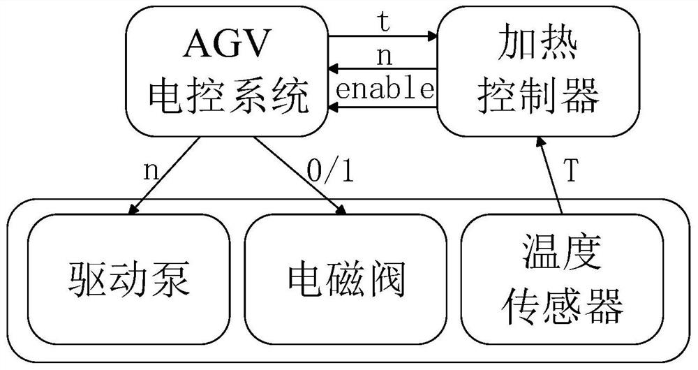 一种AGV液压顶升装置及基于系统溢流的加热控制方法