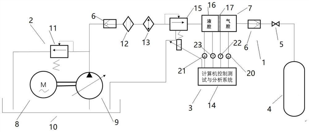 一种蓄压器压力传递灵敏度实验测试与分析系统