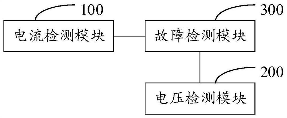 风扇故障检测电路、装置及控制方法