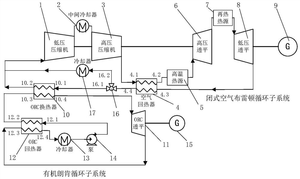 一种闭式空气布雷顿-有机朗肯联合循环系统