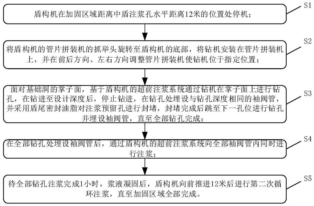 土压平衡盾构下穿建筑物基础洞内超前注浆加固施工方法