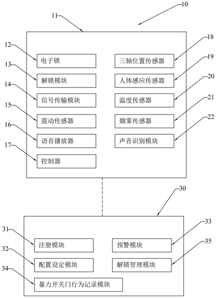 校园智能门锁系统