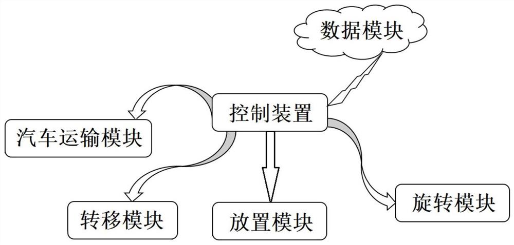 一种基于大数据的智能停放和提取车辆的立体停车系统