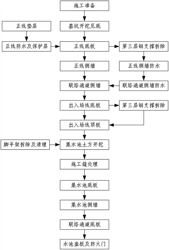 地铁明挖区间联络通道结构逆作施工方法