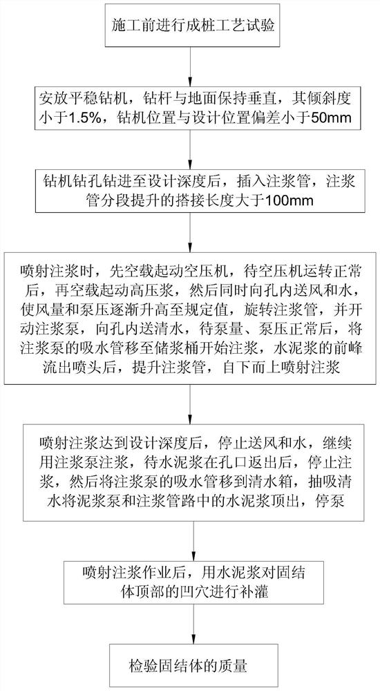 一种道路地基的高压旋喷桩施工方法