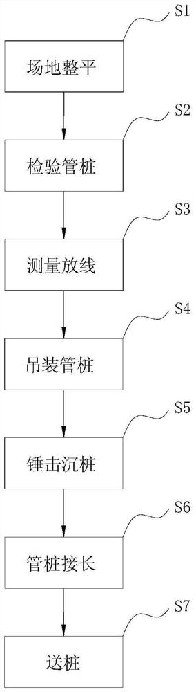 一种道路地基的预应力管桩施工方法