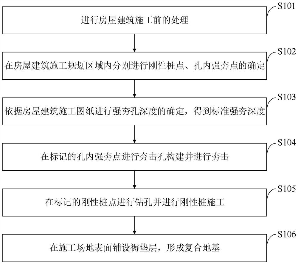 一种房屋建筑施工中的地基施工方法