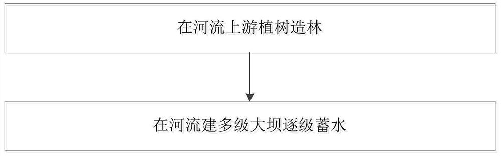 减缓地面沉降及地震灾害的方法