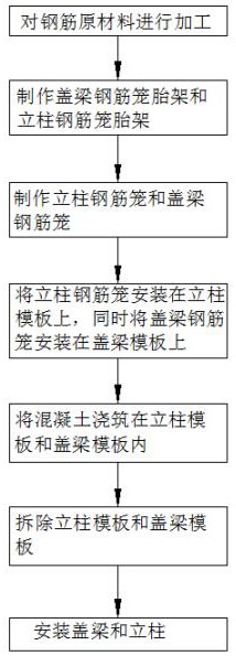 一种桥梁支撑结构加工方法