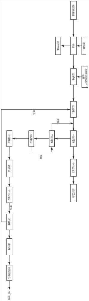 一种废旧瓦楞箱纸板废纸制浆废渣的处理工艺