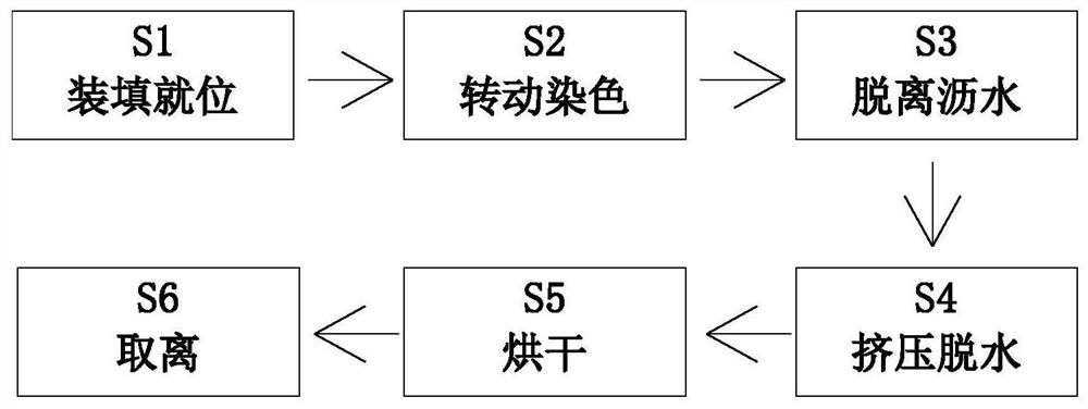 一种羊绒衫原料染色工艺