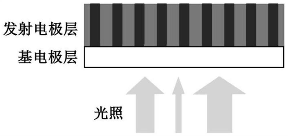 基于阳极氧化铝模板的图案化电子光源器件及其制造方法