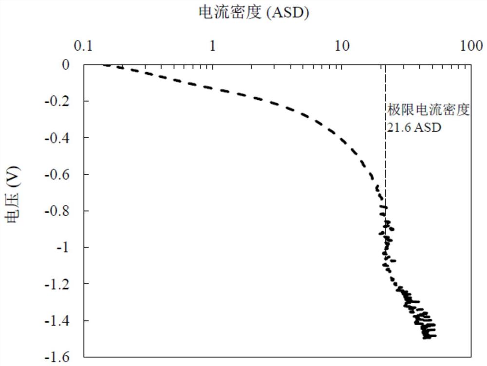 纳米双晶铜金属层及其制备方法及包含其的基板